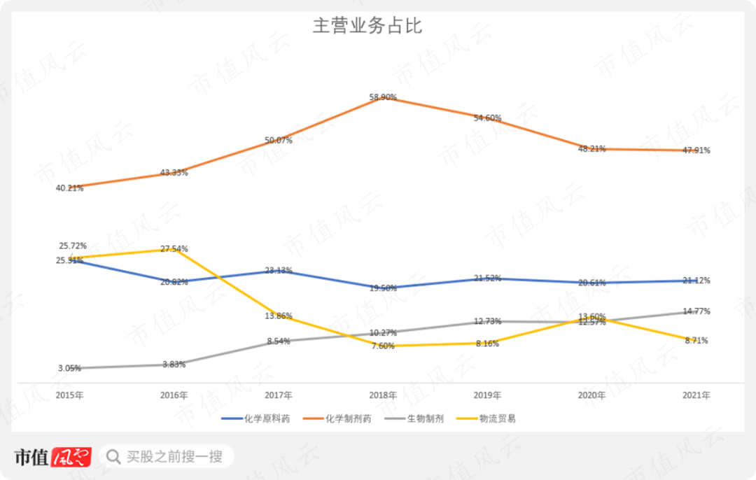 华北制药最新搬迁地址