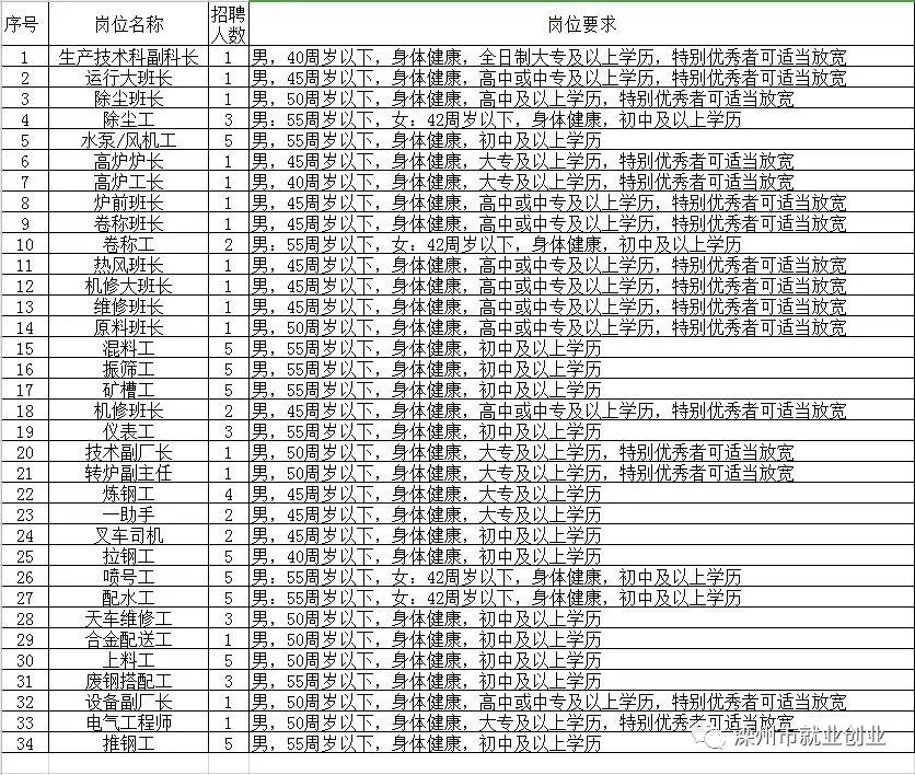莱州最新全部招聘信息