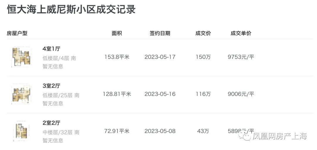 南通启东房价最新走势