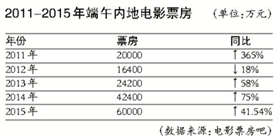 战略狼2最新票房