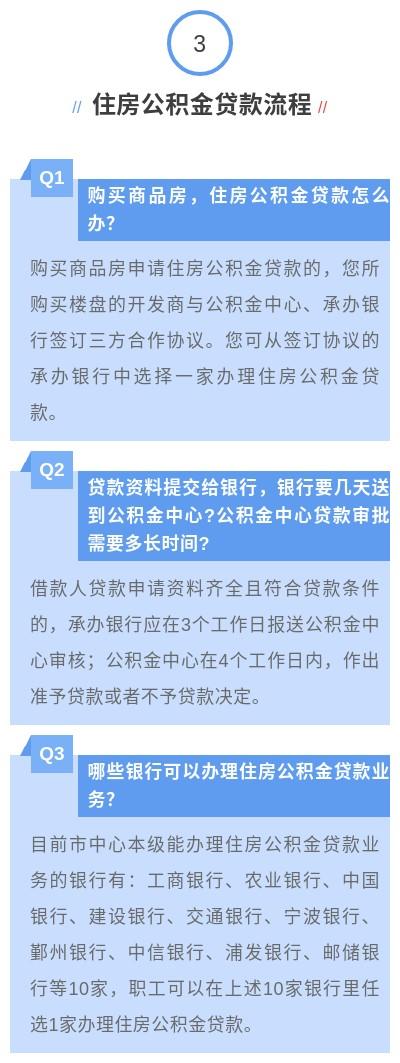 最新贷款图片大全