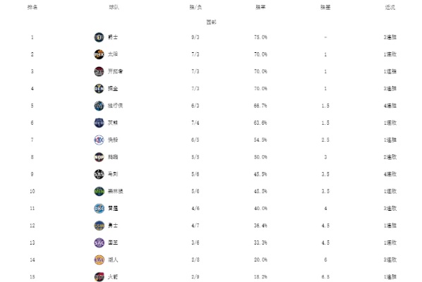 nba2024最新排名