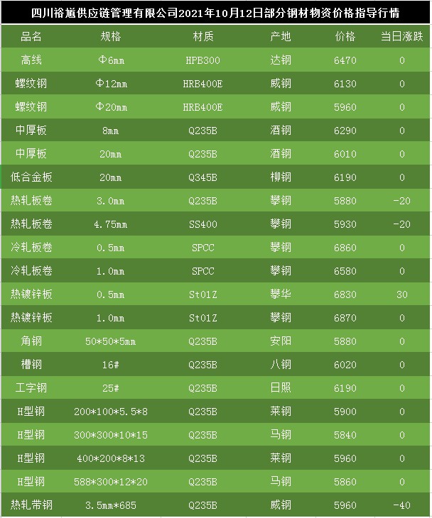 通讯器材 第348页
