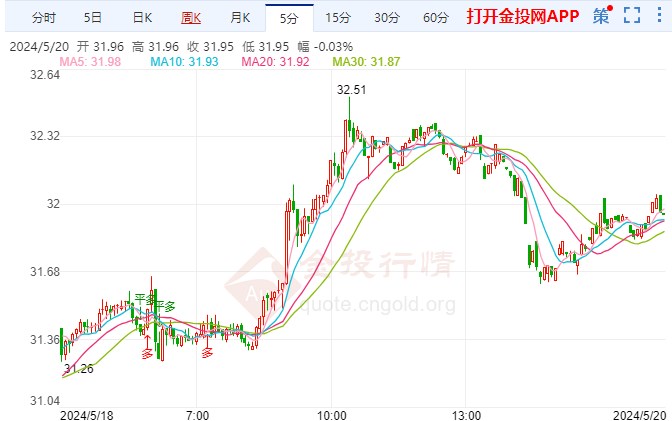 梅州最新白银价格