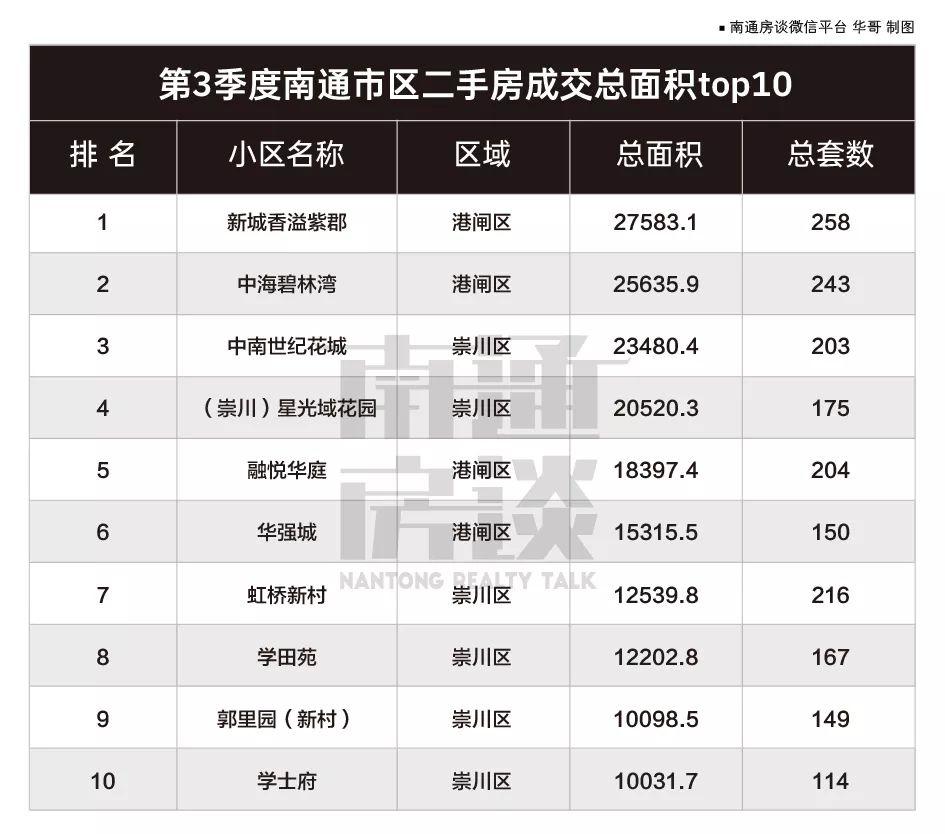 南通港闸区最新楼盘，豪华生活启航之地