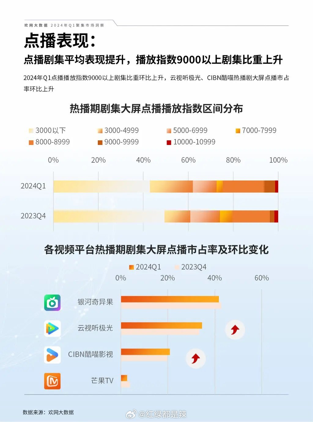 2024年最新上传视频