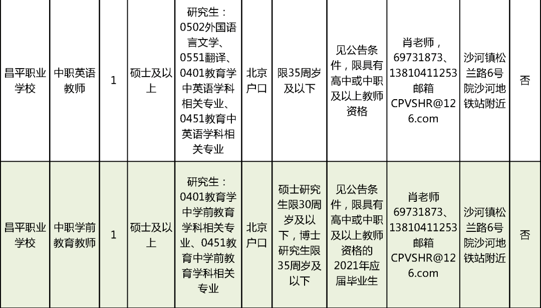 最新标牌丝网师傅招聘