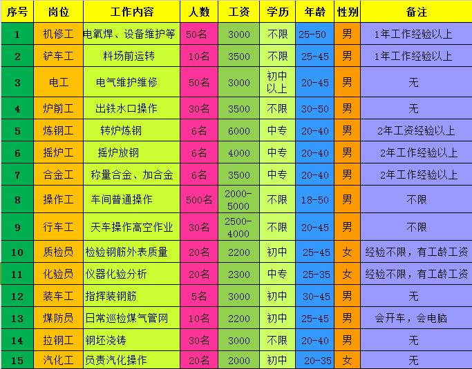 玉溪最新企业招聘信息