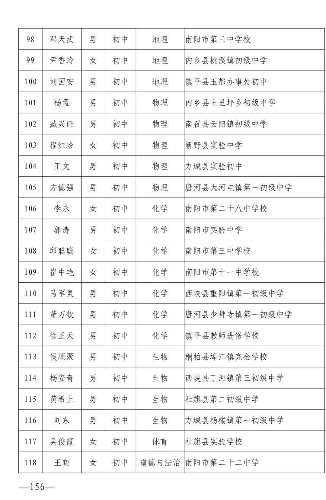 河南睢县最新通缉人员