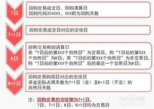 最新国债逆回购规则