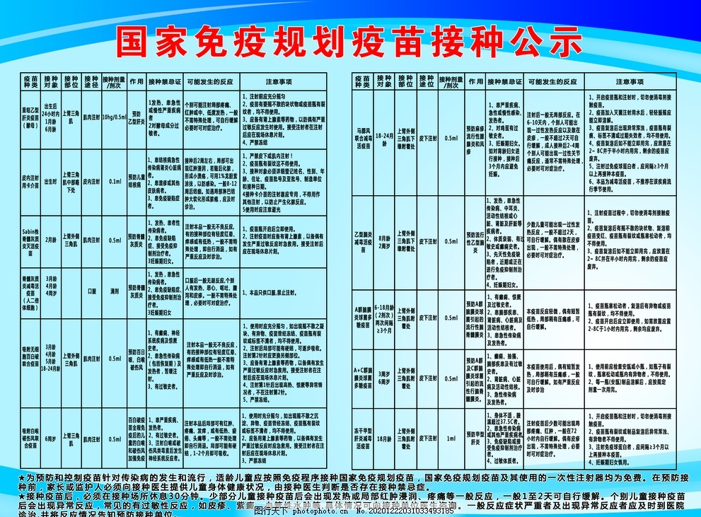 最新国家免费疫苗列表
