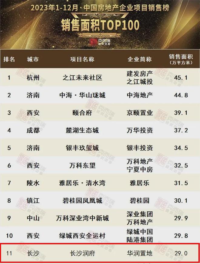 2024长沙最新开盘