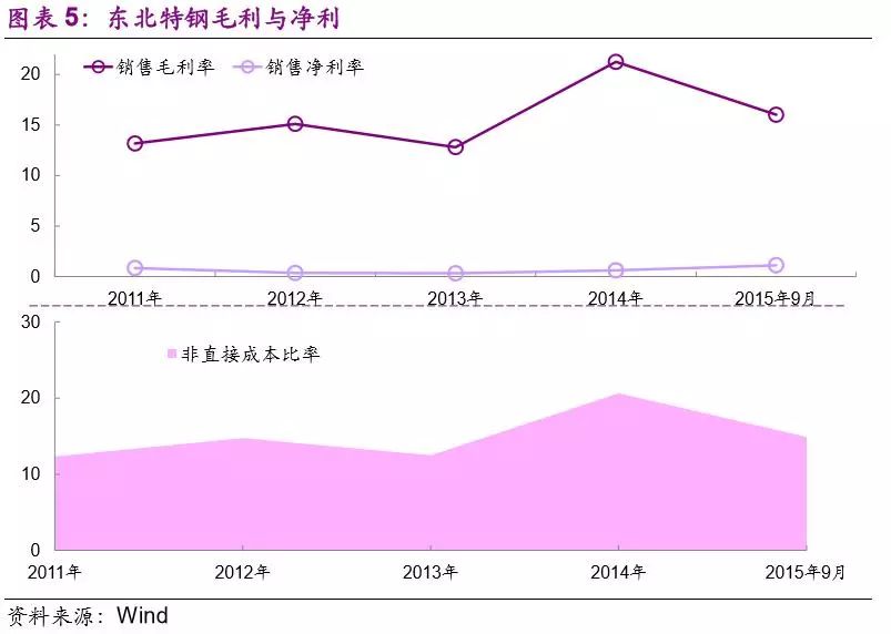 东北特钢重组最新消息
