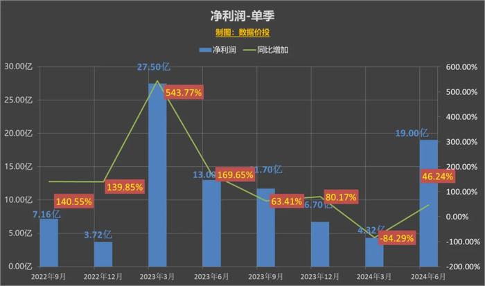通讯器材 第318页