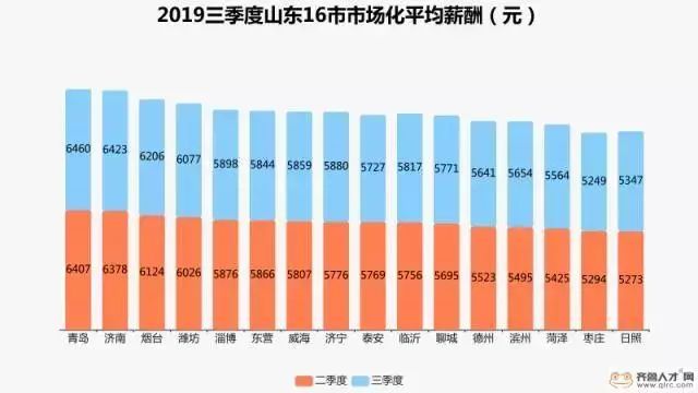 滨州今天房价最新消息