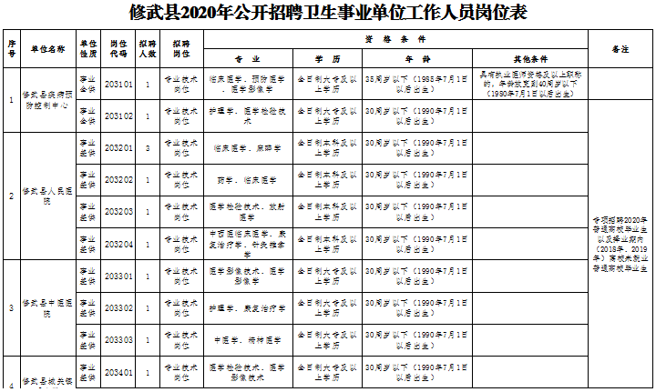 修武县教师最新招聘