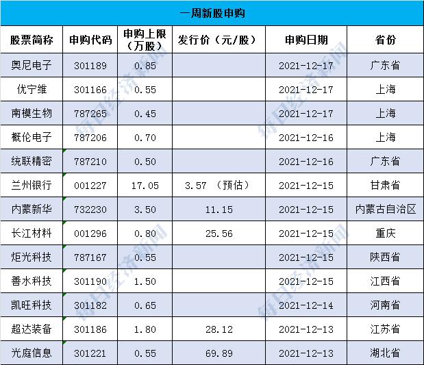 兰州银行ipo最新消息
