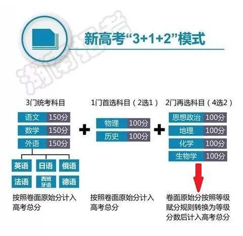 三肖三码100%中,决策会议资料_赋能版63.161