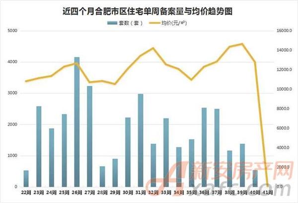 合肥肥西官厅最新房价