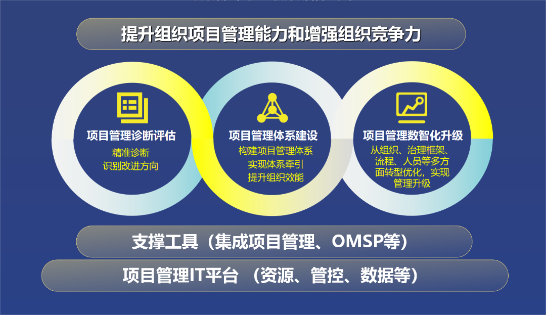 通讯器材 第295页