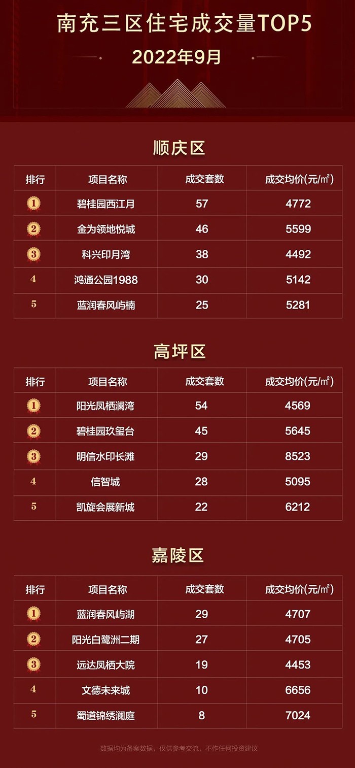 南部楼盘房价最新消息