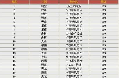 qq飞车昵称最新版的