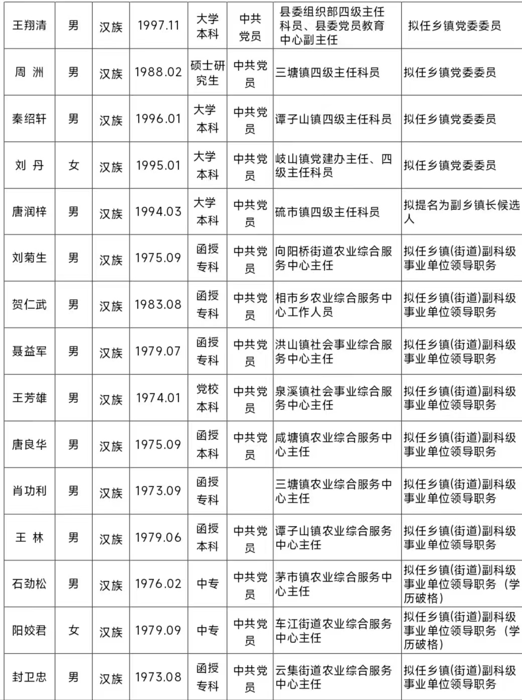 淅江省委最新干部公示