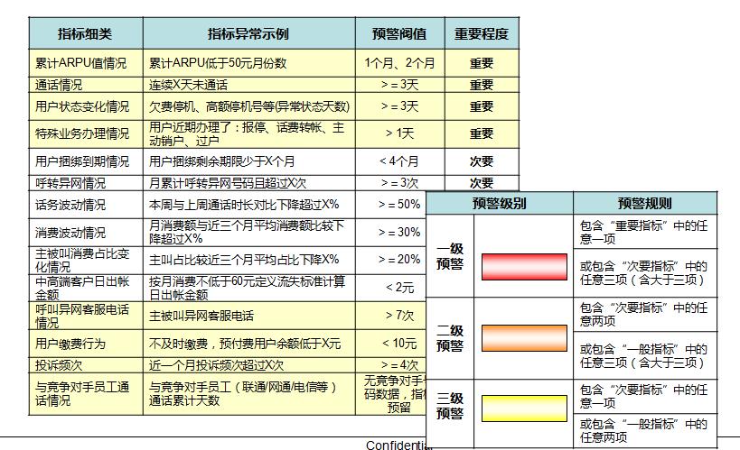 通讯器材 第263页