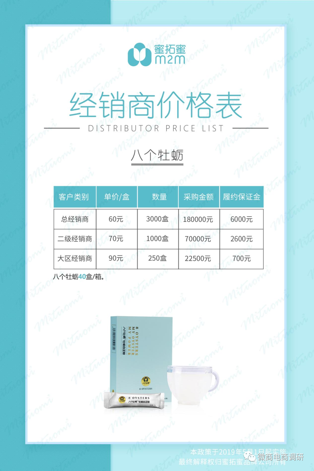 肾最新价格
