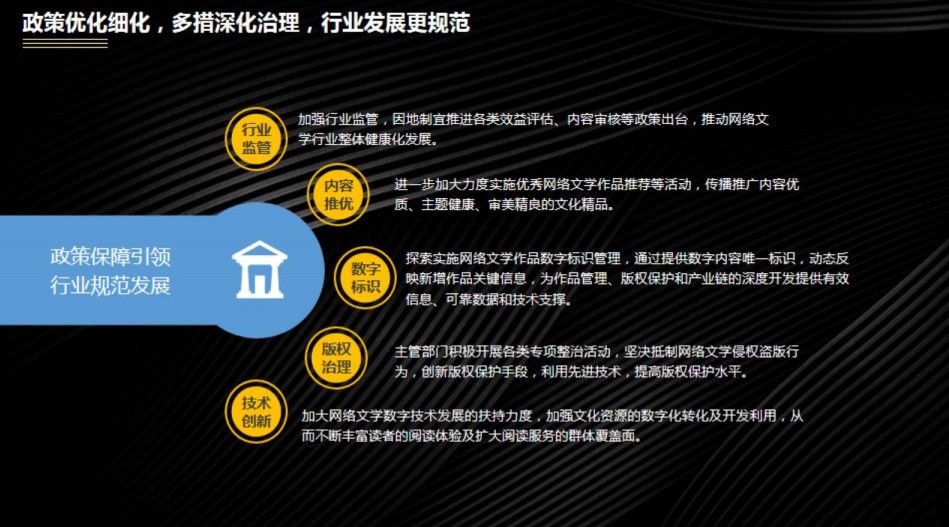 通讯器材 第249页