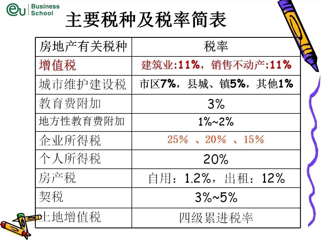 最新税金