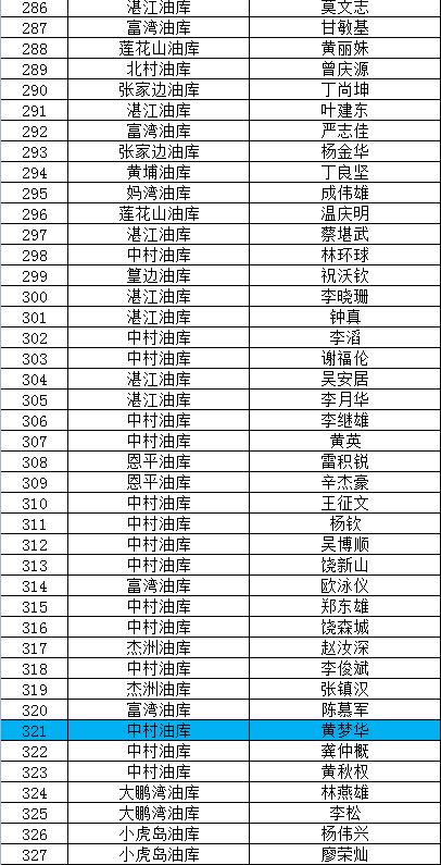 技术服务 第297页