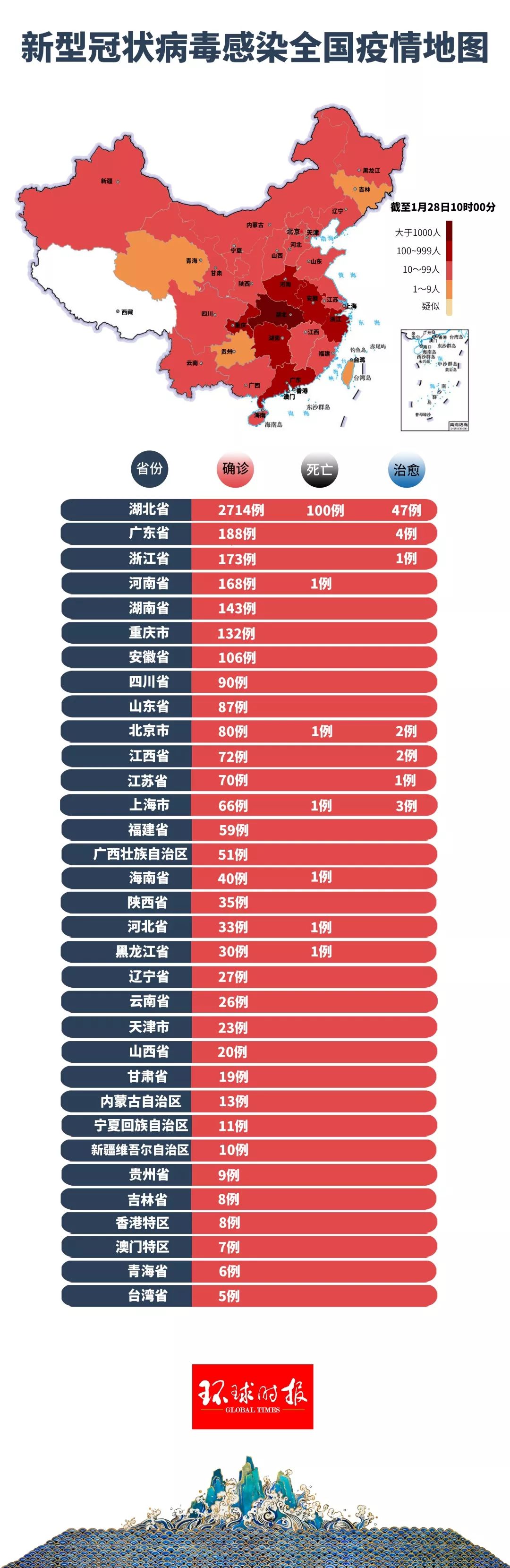 中央最新肺炎
