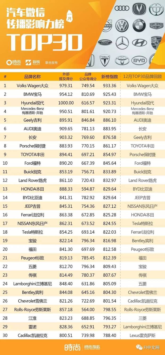 最新汽车榜