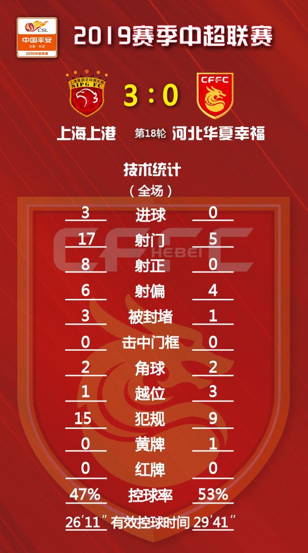 华夏最新战报