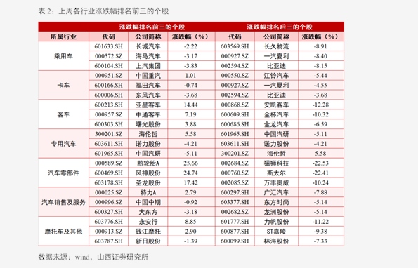 最新香烟表