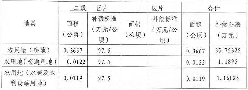 宁波征收最新