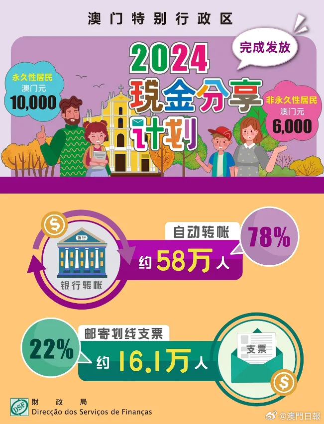 2024新澳门正版免费资料,安全设计解析说明法_万能版17.901
