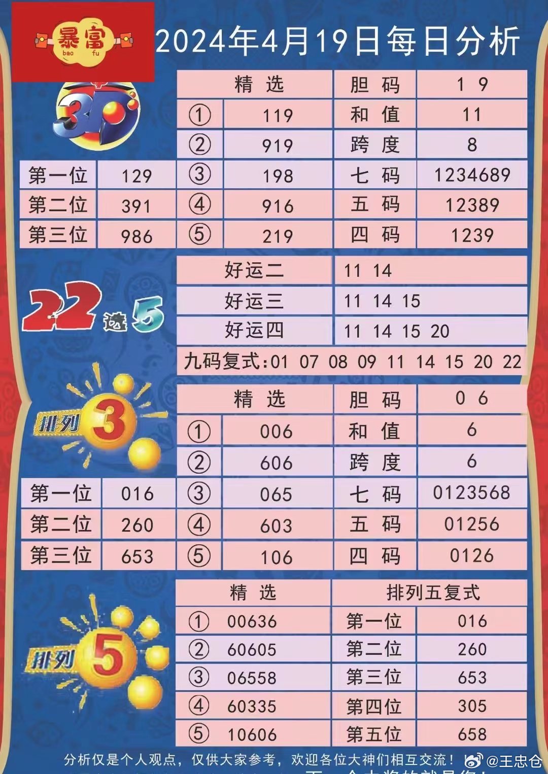 2024年天天彩精准资料,数据解释说明规划_人工智能版61.308