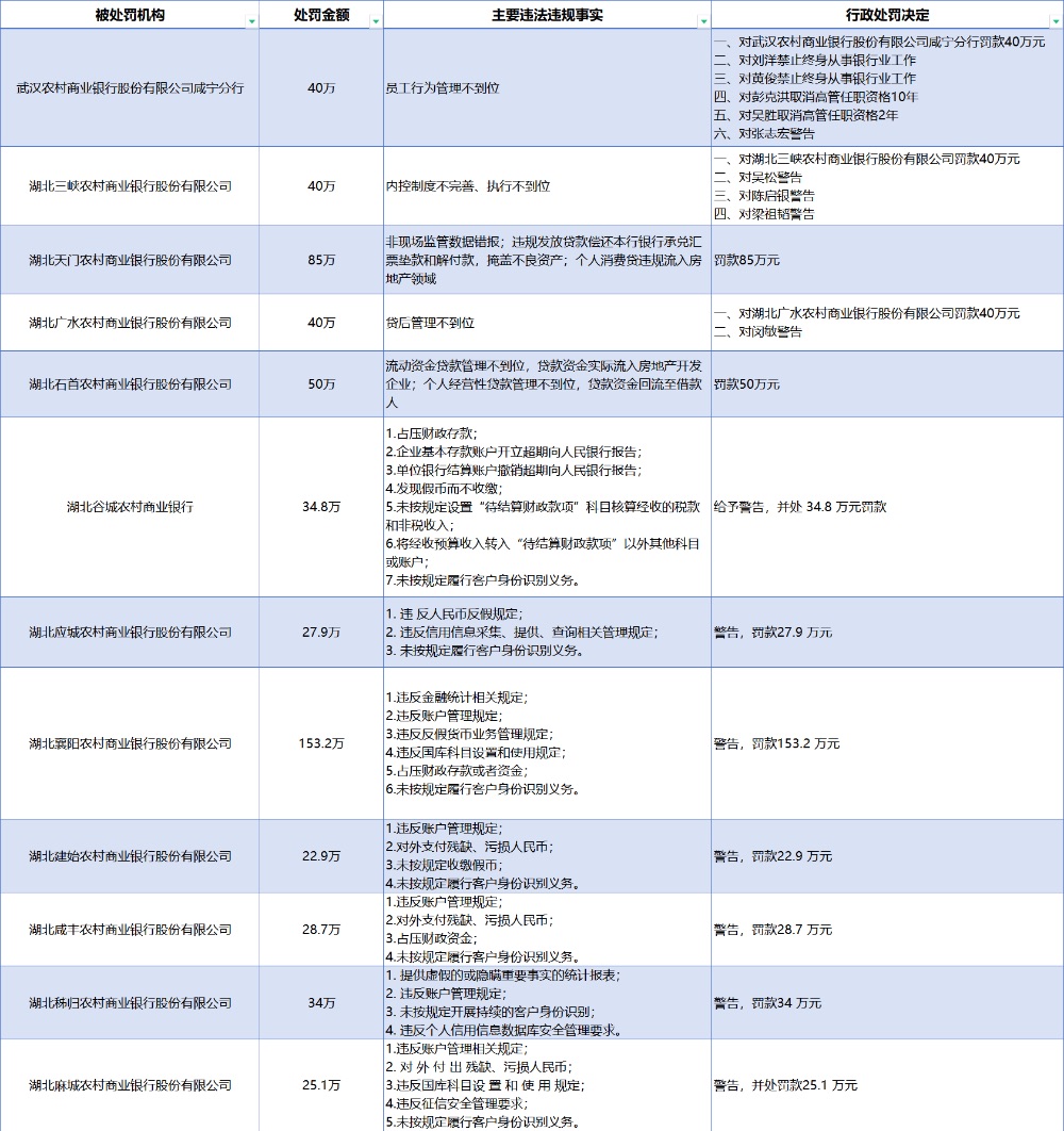 湖北银行最新状况