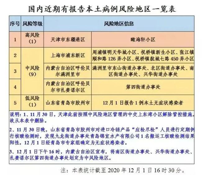 目前新疆最新通知