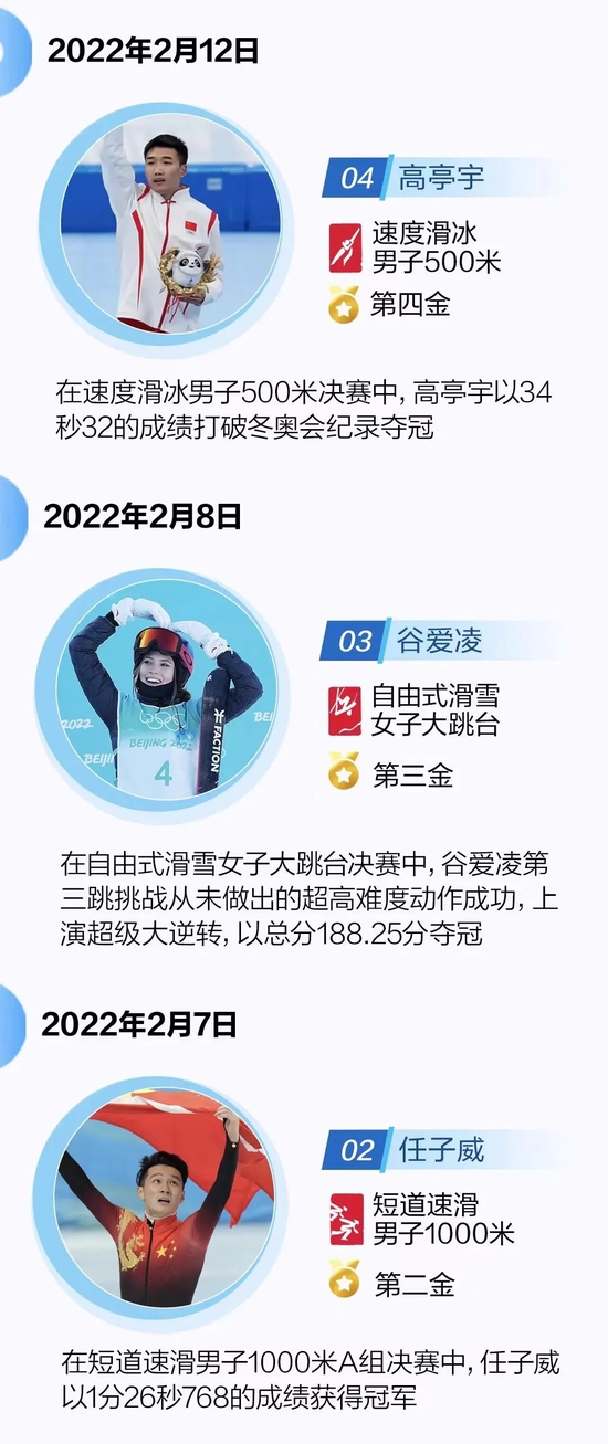 冬奥最新情况
