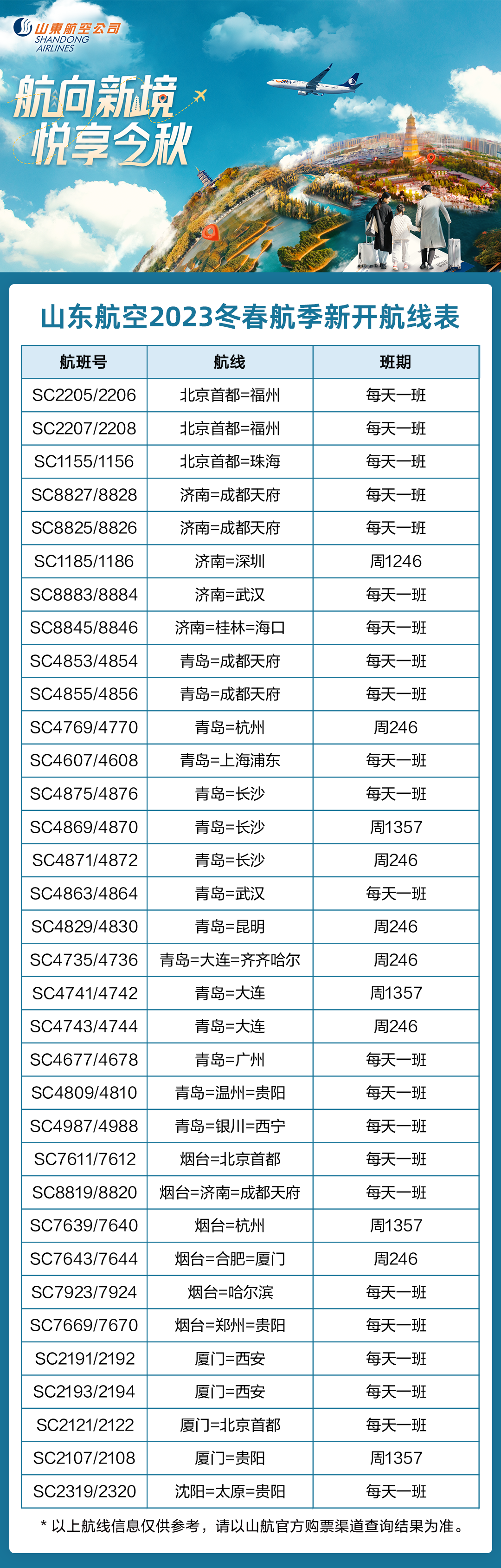 山航最新排名