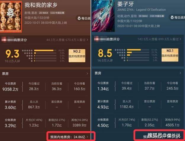姜子牙最新实时票房