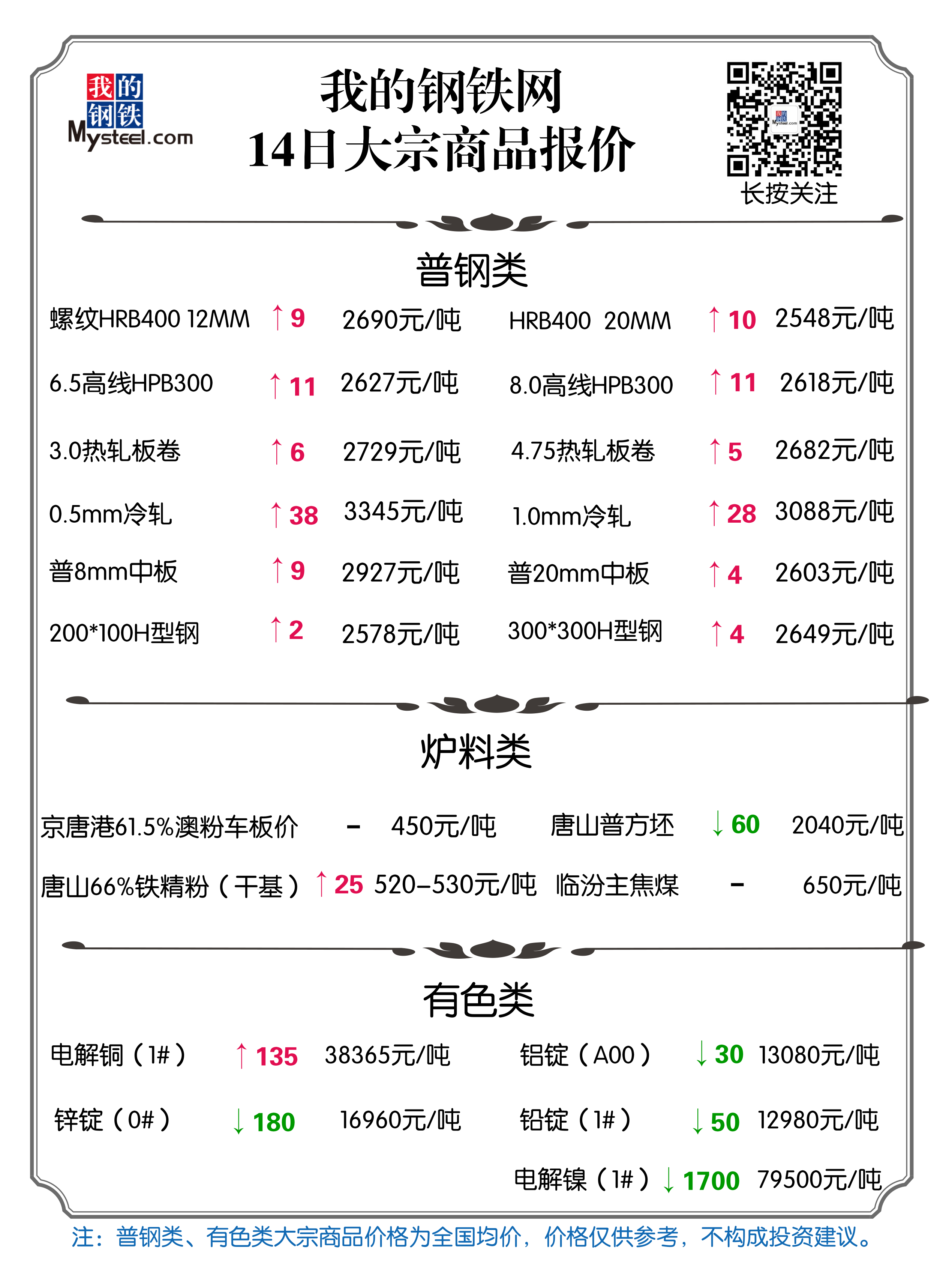 钢价行情最新