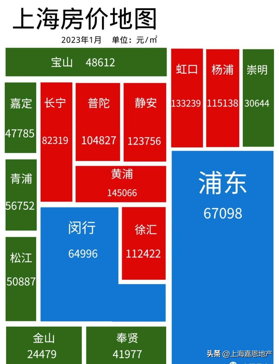 今天最新房价