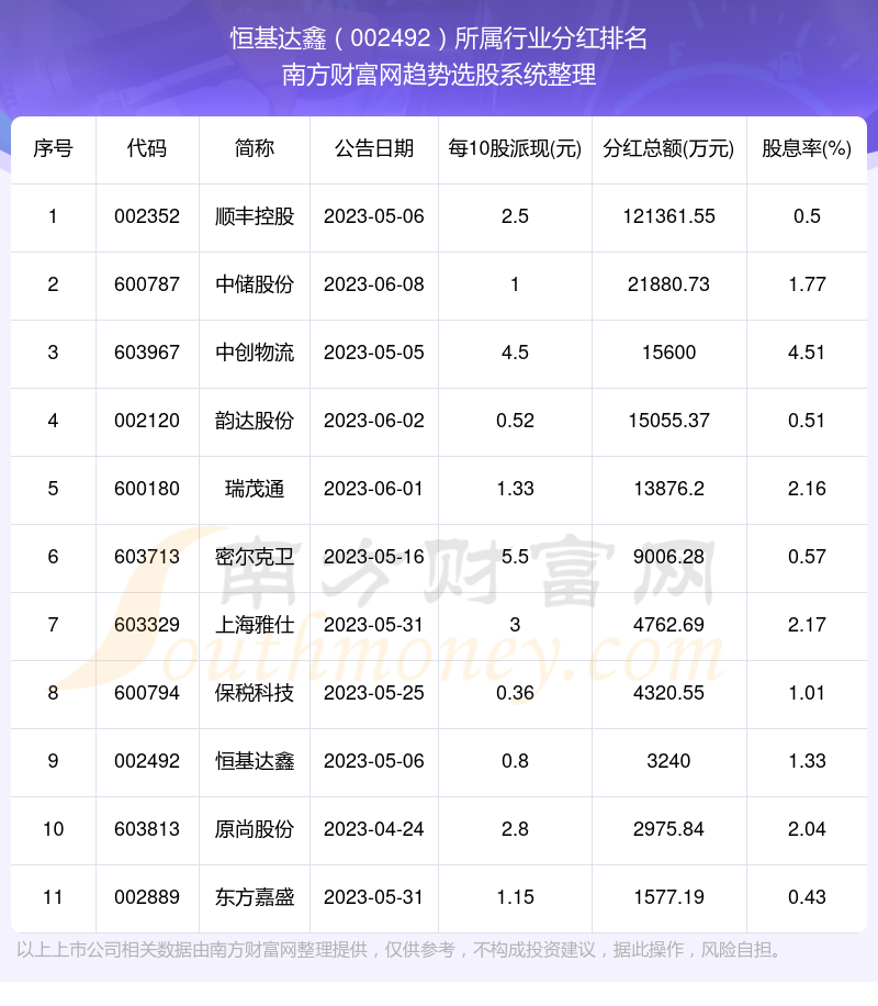 众赢吉达最新