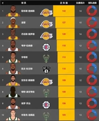 2015NBA最新排名