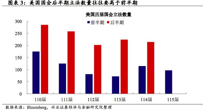 “美国最新选举形势图”