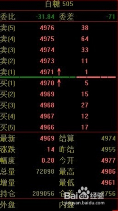 期货十档行情